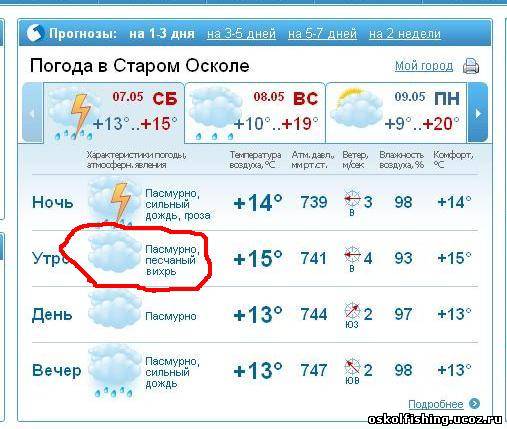 Гисметео алексеевка белгородской области на 2. Погода старый Оскол. Погода в Старом Осколе на неделю. Погода старый Оскол сегодня. Климат старый Оскол.